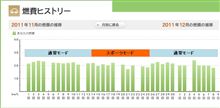 本日2本目 燃費状況報告 本日2本目 燃費状況報告