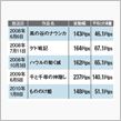 今日は日テレでラピュタが放映 ...
