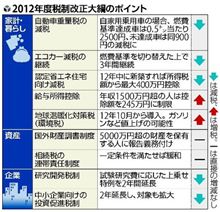 ▼ニュースを見ていて……