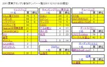 2011愛車グランプリ　サンバー軍団の応募状況＋α