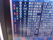 6時間耐久、途中経過②