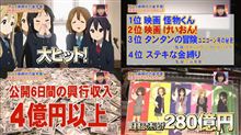 『けいおん!』が「アッコにおまかせ！」でとりあげられ社会現象認定