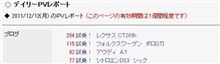 12日のPVを見る
