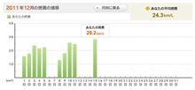 低燃費スイッチ、入りました(?) 低燃費スイッチ、入りました(?)