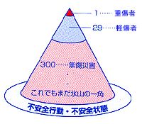 1：29：300