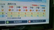 週末から来週の気温は、こんな感じらしい