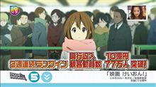 映画『けいおん!』興収10億、動員数77万人＆ﾌｨﾙﾑ配布終了館ﾘｽﾄ