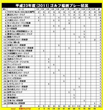 今年の打ち収めは・・