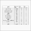 愛車GP 大詰め　残り3時間
