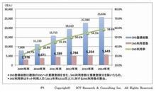 (▼▼)つ 【日本のSNS、普及率45％】　おはようございます！