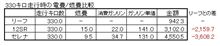 リーフ納車から1週間 リーフ納車から1週間
