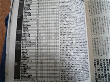 １０年後に残っている企業の予想