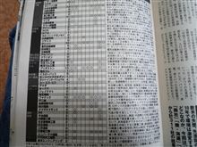 １０年後に残っている企業の予想 