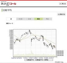 2011年・大納会
