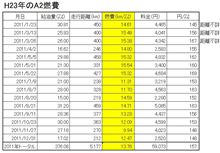 2011のA2の燃費