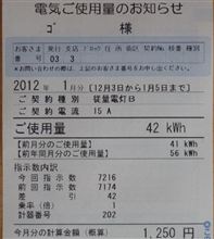 電気料金（2012年1月分）