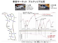 ごぶテッツア、幸田47秒台の可能性を考える（ﾛｶﾞｰ分析＆車載映像）