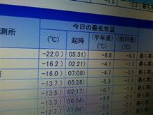 寒い場所なのはわかってたけど・・