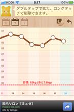 特に何かを始めたわけではないんですけどね(&#180;-∀-｀；) 