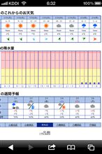 今日も晴れるようですが・・・・ 今日も晴れるようですが・・・・
