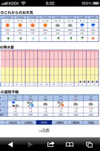 今日も晴れるようですが・・・・