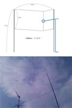 ヘンテナ　28Ｍｈｚバージョン　作成