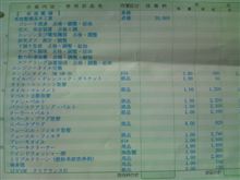 7回目（15年目）の車検