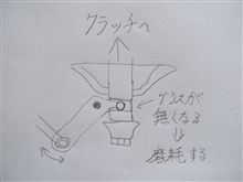 クラッチ・レリーズのグリスアップ
