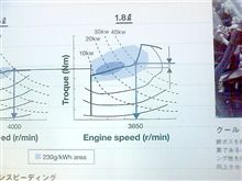 エンジン車とHV、EVの総合効率。 エンジン車とHV、EVの総合効率。