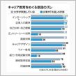 学生の職業観に強い危機感　「 ...