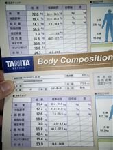【ＭＣ】ＴＡＮＩＴＡで測定【９８０Ａ】
