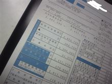 どうする！？