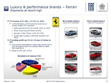 Ferrari FY2011 Ferrari FY2011