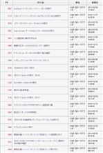 PV 1000以上の整備手帳(20120224) PV 1000以上の整備手帳(20120224)