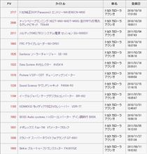 PV 1000以上のパーツレビュー(20120228) PV 1000以上のパーツレビュー(20120228)