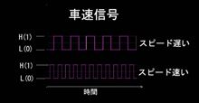 大易電子回路（その２４）　車速信号を利用する（その①）