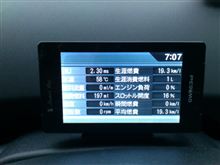 ローテーション