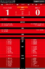 【0-1負け】J1 第１節 広島戦【全然ワクワクしねぇｗ】