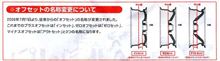 『オフセットの名称変更について』
