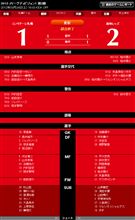 【1-2逆転勝ち】J1 第３節 札幌戦【直輝の想いを胸に｡｡｡】