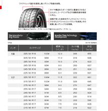 V700  275/40-17　やっぱ履けないよね？