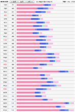 最近休みって言うと体調がダメだな…