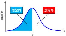 星型の確率