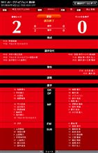 【2-0勝利】J1 第6節 神戸戦【鬼門突破！】