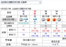 週末の天気が･･･