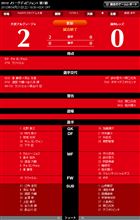 【2-0完敗ｗ】J1 第7節 大宮戦【手詰まり感ｗ】