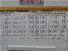 全日本タカタ決勝コースアウト