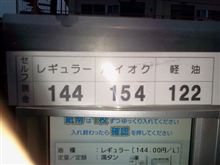 今日のガソリン価格