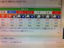 GWの予定