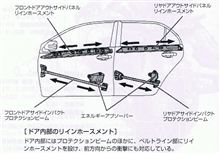 エネルギーアブソーバー